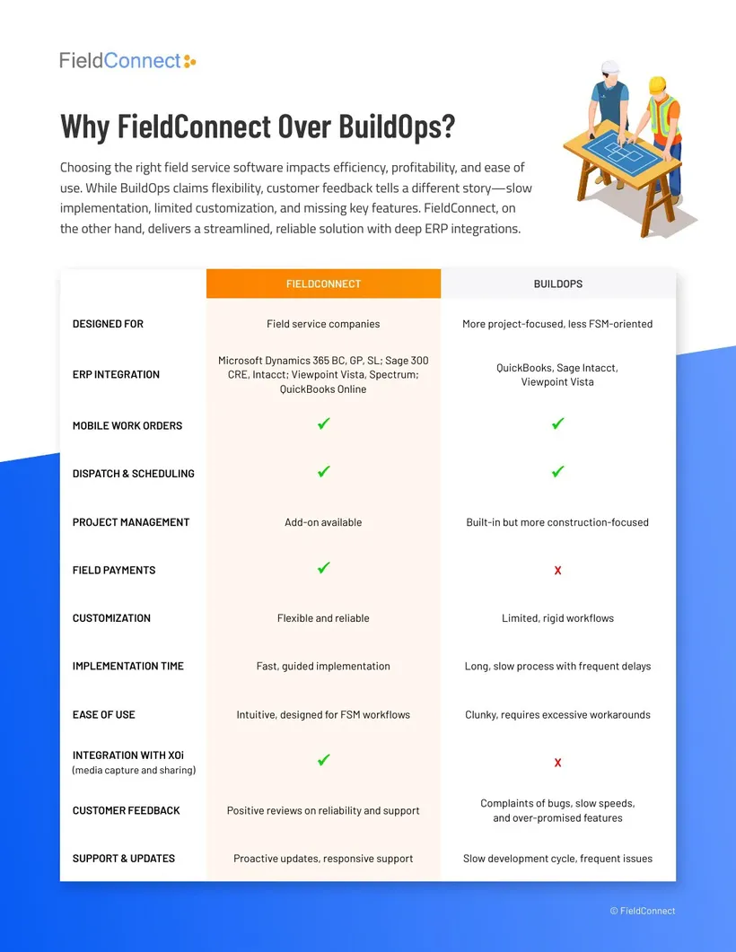FieldConnect comparison: Why FieldConnect Over BuildOps?