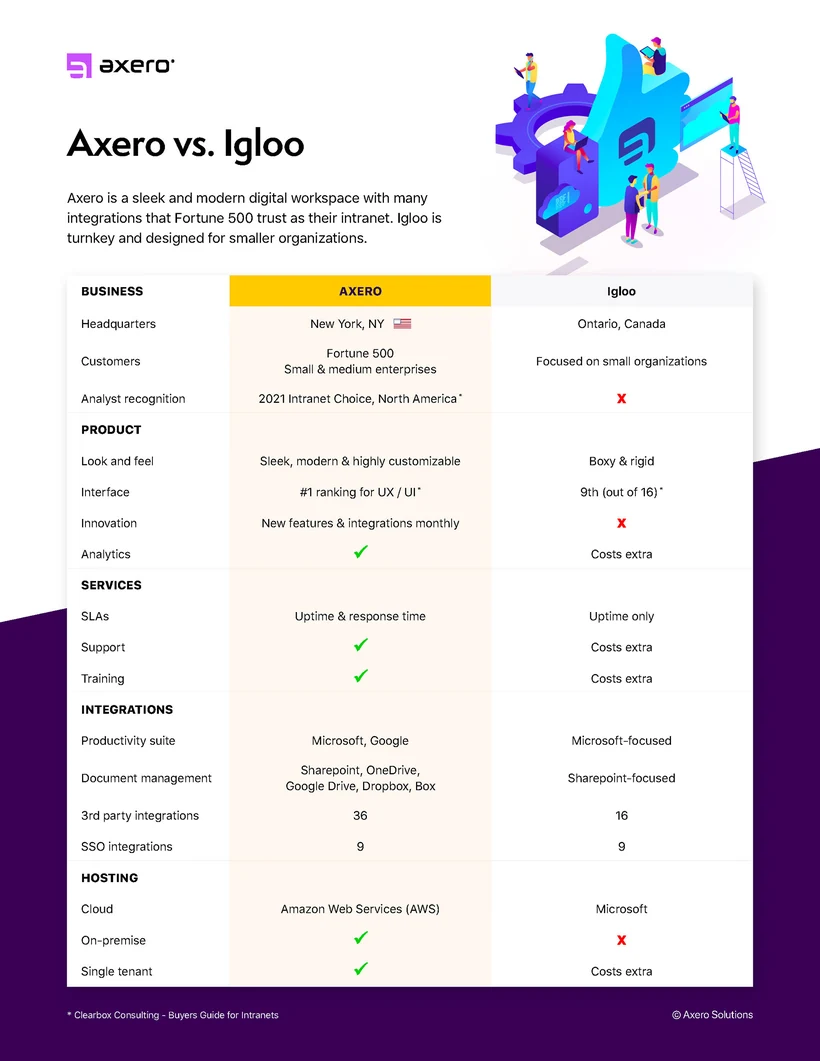 Axero one-pager, 7 of 9