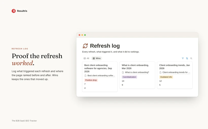 The B2B SaaS SEO Tracker preview, 3 of 4