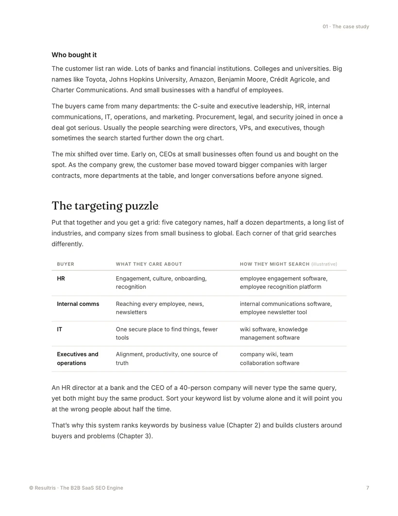 The B2B SaaS SEO Engine, page, 7 of 9